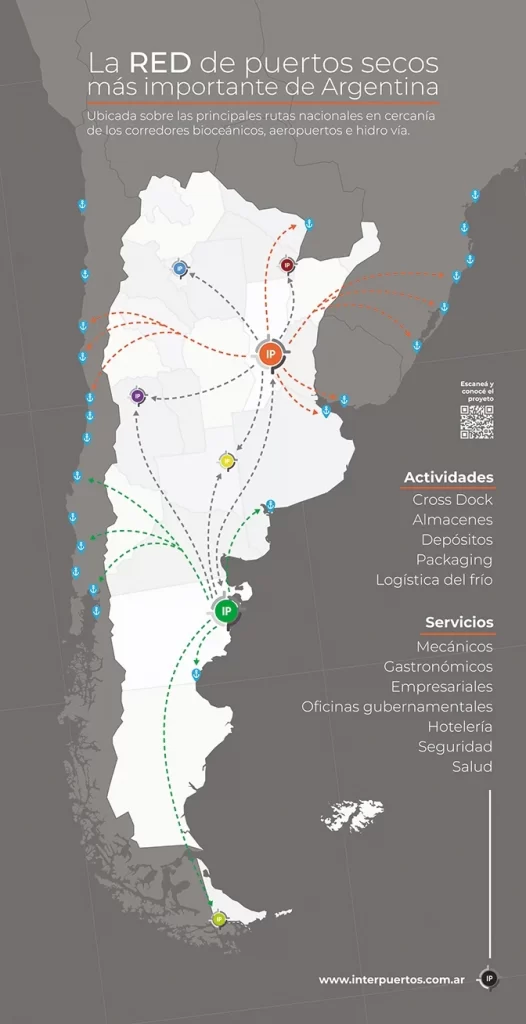 mapa de argentina con la localización de la red interpuertos